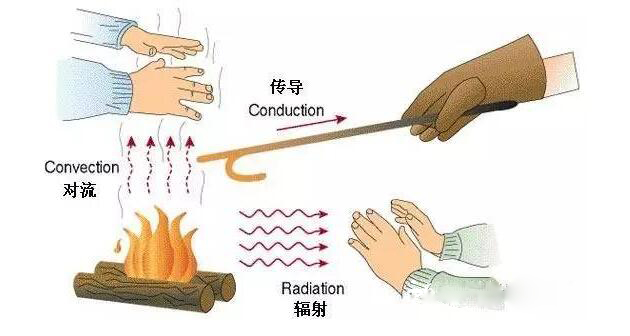 鋁箔材料在外墻保溫系統(tǒng)中的應用
